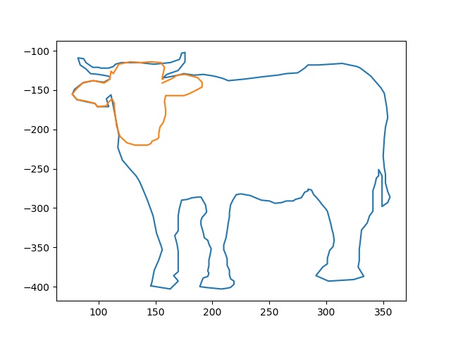 outline of a bull